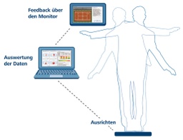 Balance / Posture - analysis and trainingMediBalance PRO