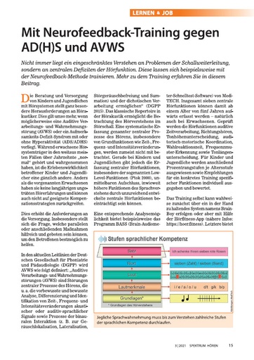 Using Neurofeedback to deal with AD(H)D and CAPD