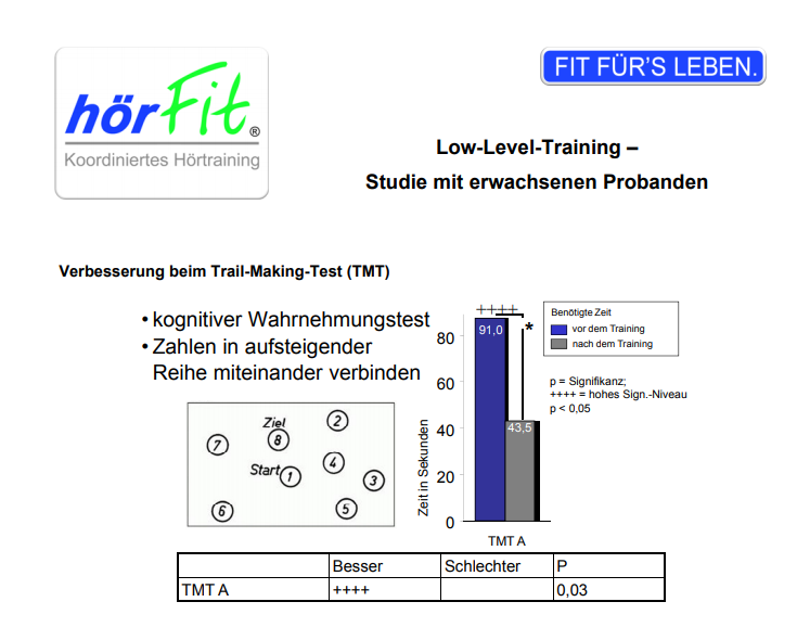 Low-Level-Training